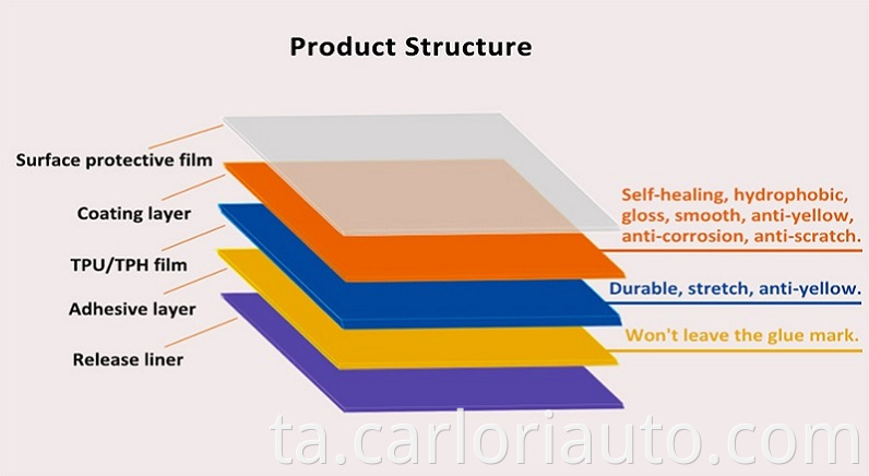 Paint Protect Film Sipply